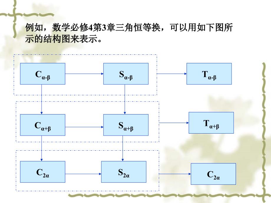 镇江市实验高级中学高二数学备课组_第4页