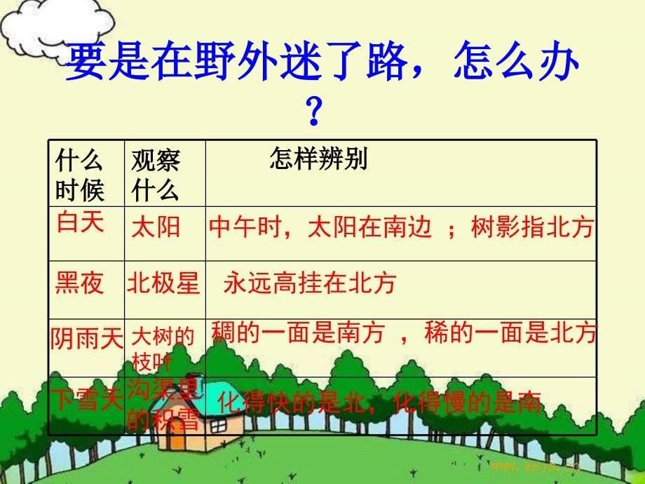 复件人教版小学二年级语文下册第20课《要是你在野外迷了路》课件_第5页