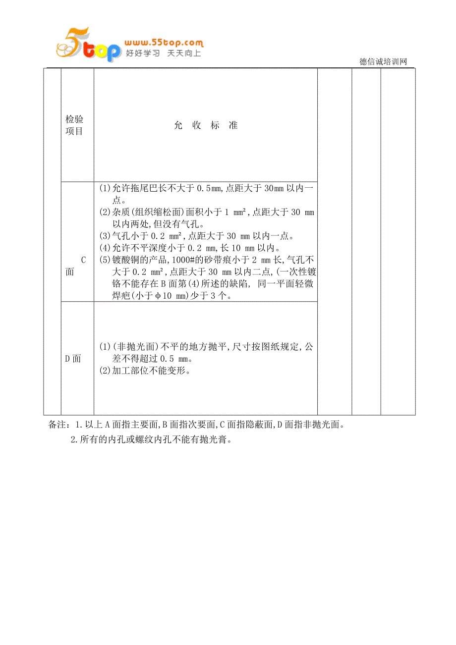 五金厂抛光外观检验标准_第5页