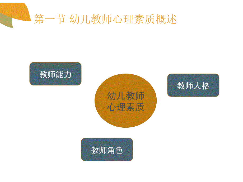 幼儿教师心理(学前教育心理学00882)_第3页