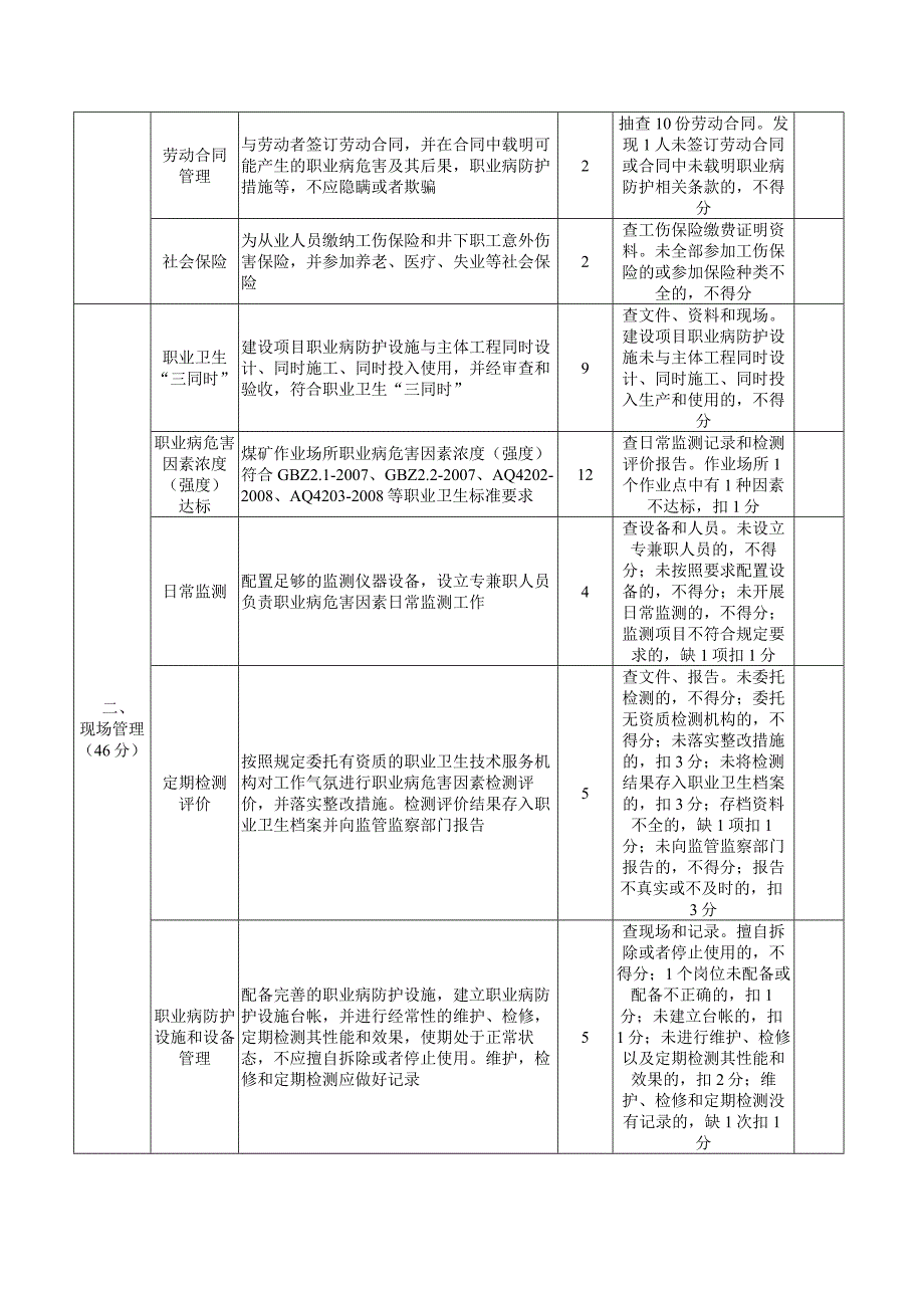 煤矿职业病卫生安全质量标准化评分表_第2页