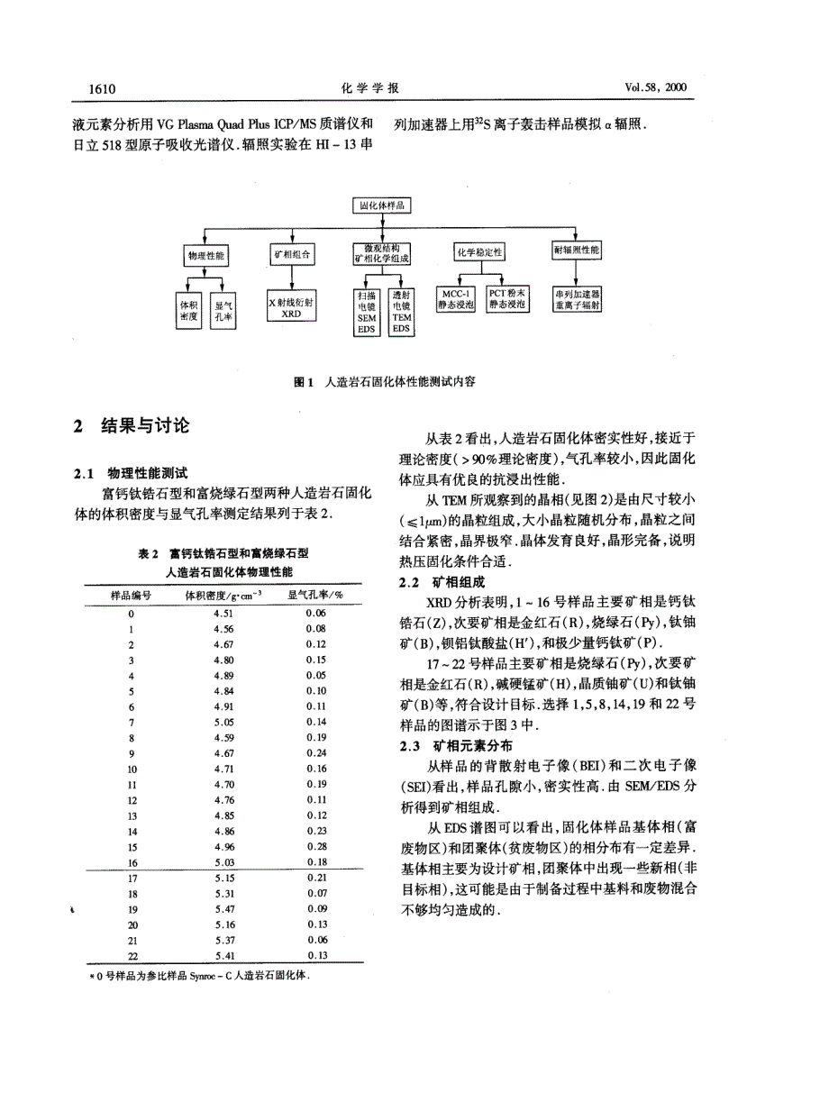 人造岩石固化包容锕系核素废物_第3页