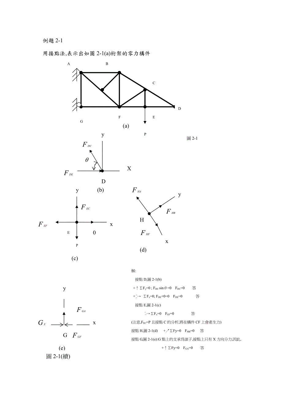 平面桁架之分析_第2页