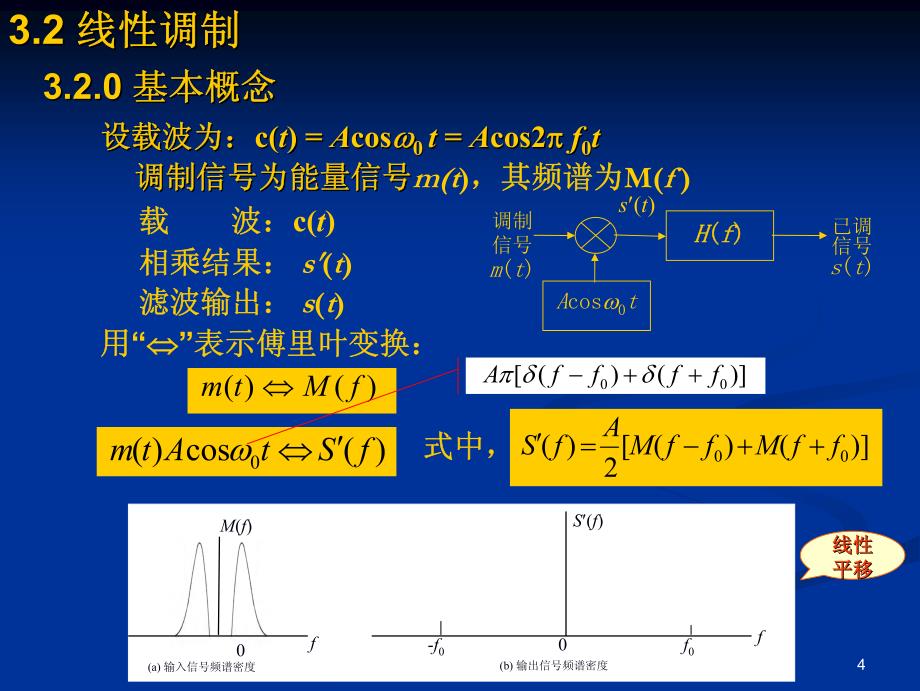 通原第三章 模拟调制系统_第4页