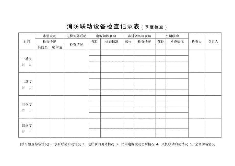 消防设施维护、保养记录本_第5页