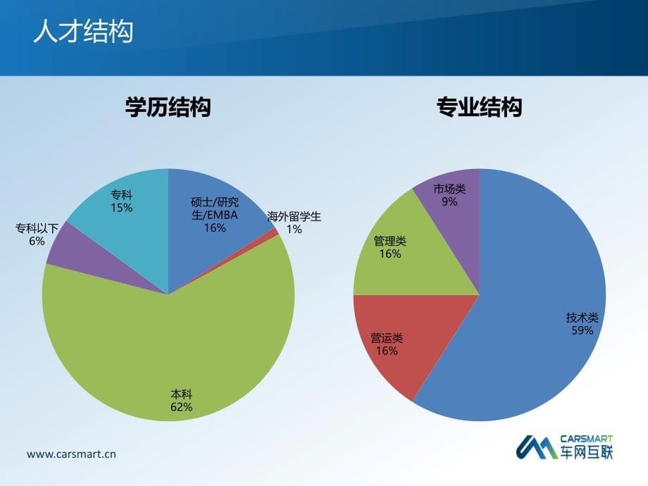 智能养殖监控平台解决方案【ppt】_第5页