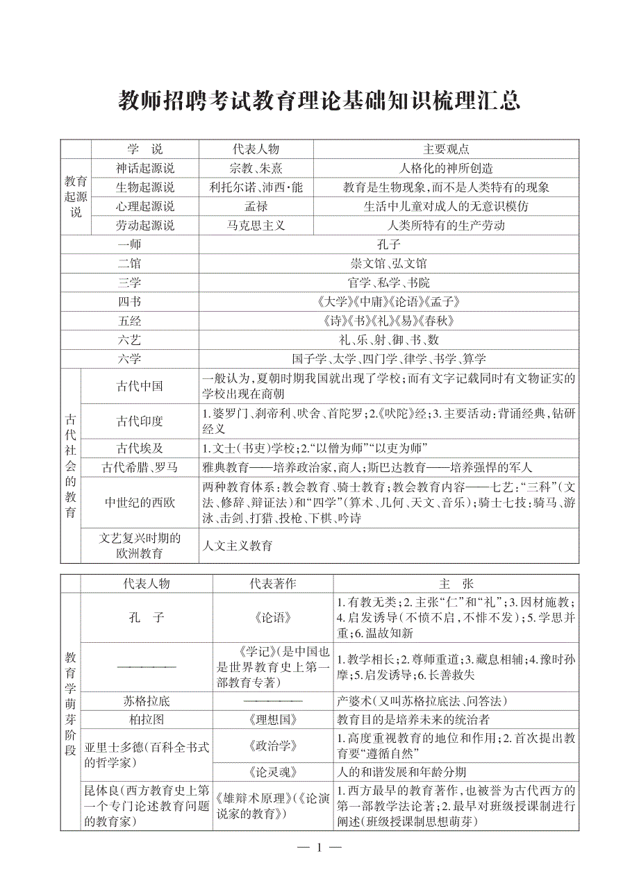 教育知识考前突击试卷_Print_第1页