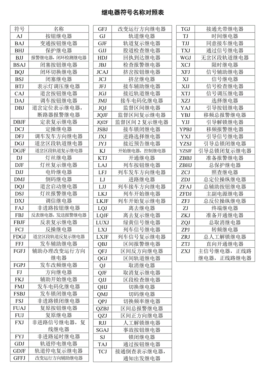 继电器符号对照表-打印版_第1页