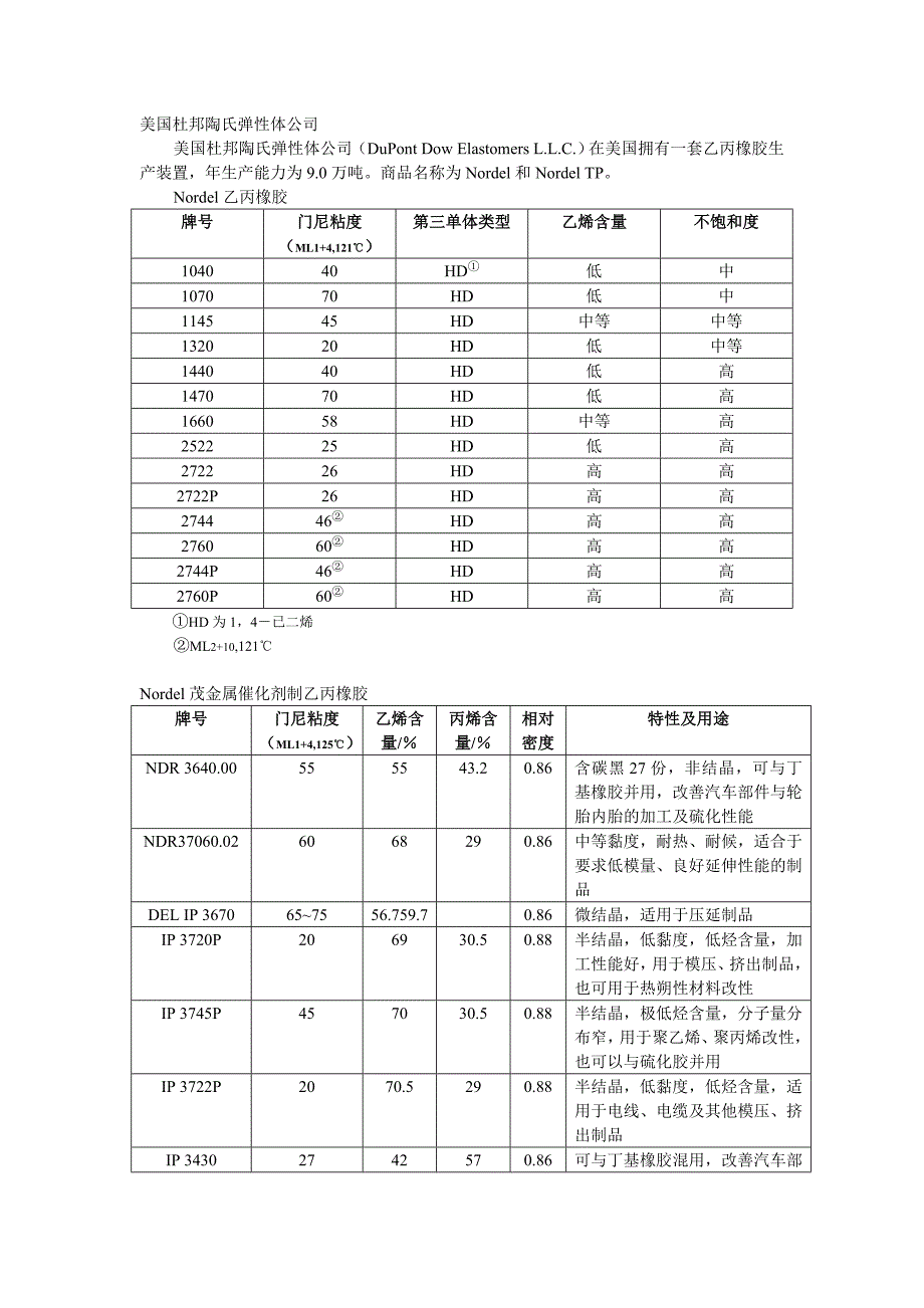 美国杜邦陶氏弹性体公司epdm_第1页