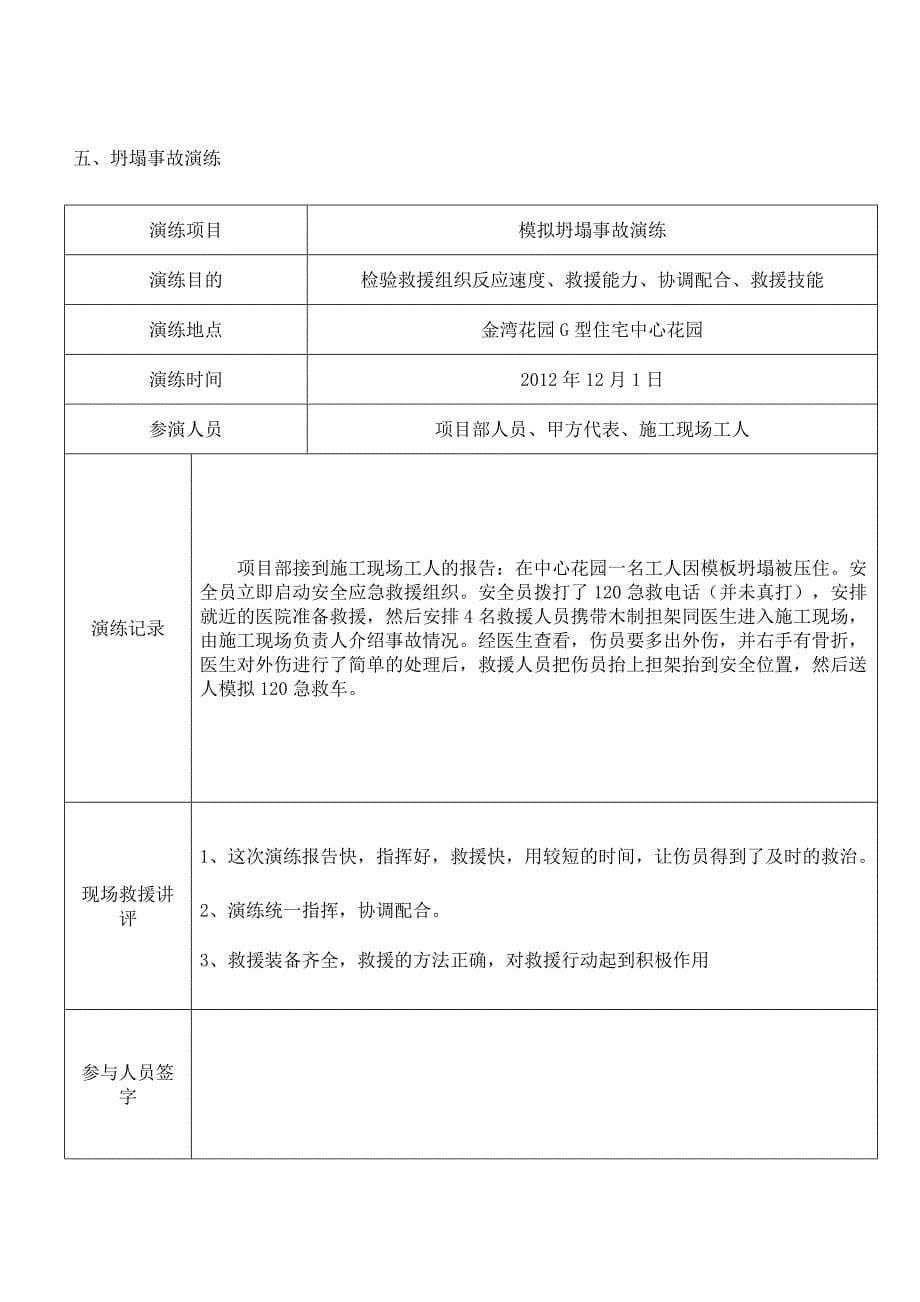 安全事故应急救援预案演练记录表(优秀范文)_第5页