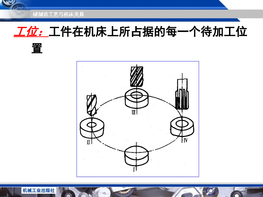 机械制造工艺学(总复习)_第3页