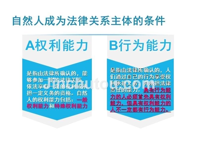 幼儿园政策法规2第三章教育法律关系与责任_第5页