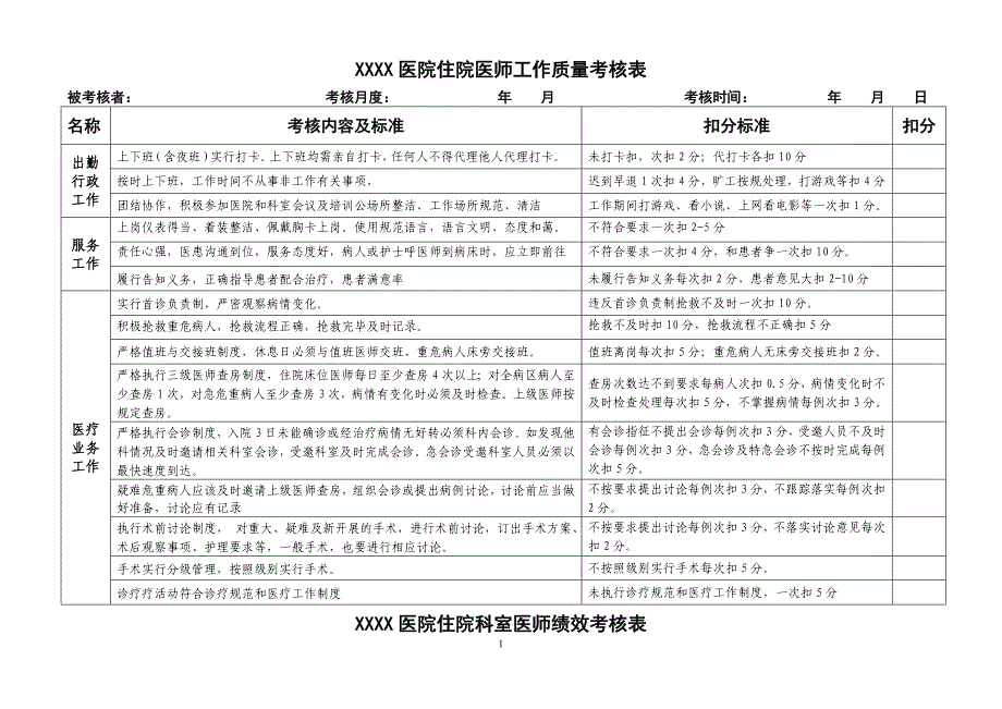 医院住院医师工作质量考核表_第1页