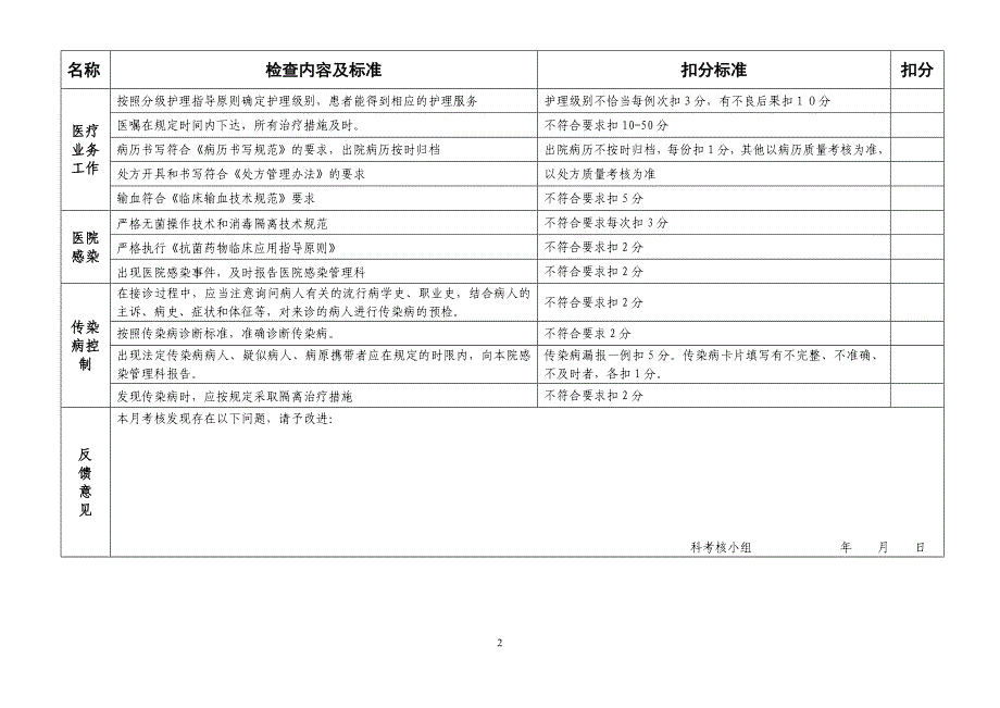 医院住院医师工作质量考核表_第2页