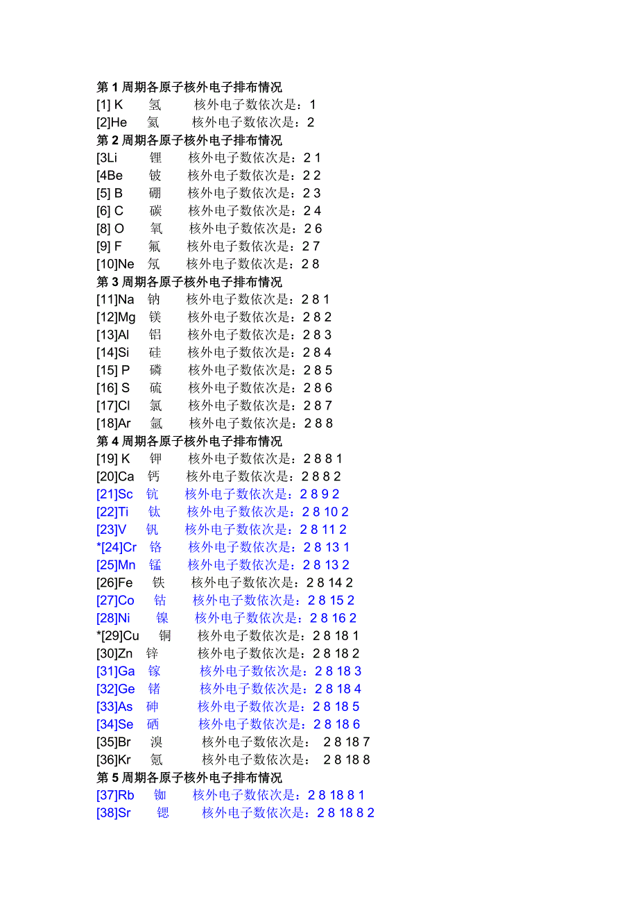 元素周期表各原子结构示意图_第1页