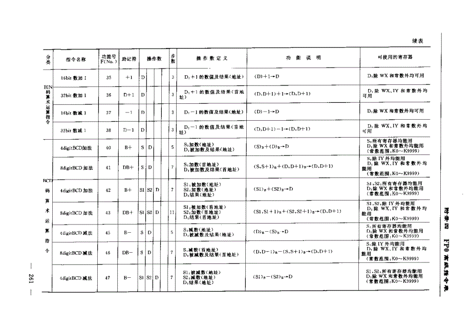 【电气控制】fpo高级指令表_第3页