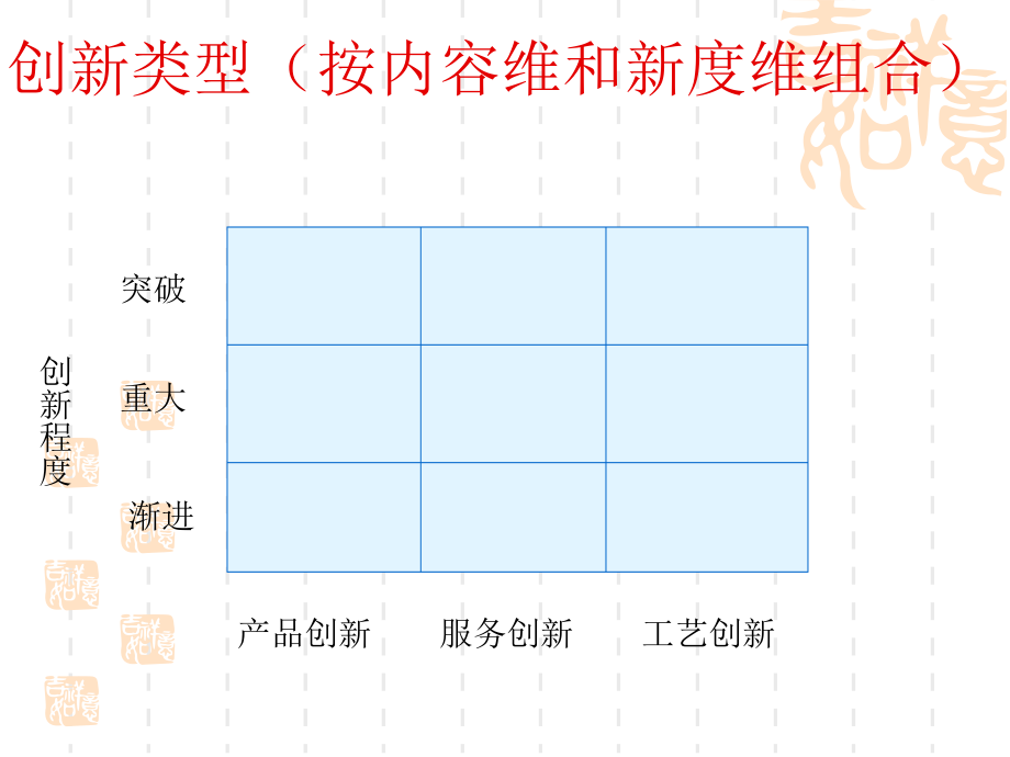 技术创新管理讲义3_第4页