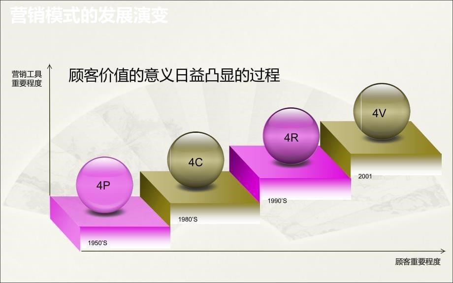 企业品牌定位及推广细化案_第5页