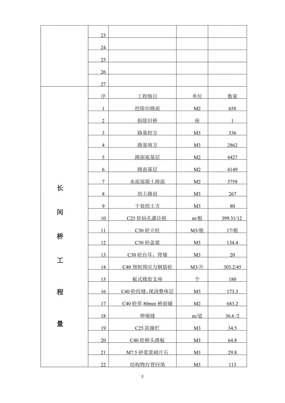 开平桥施工总结_第5页