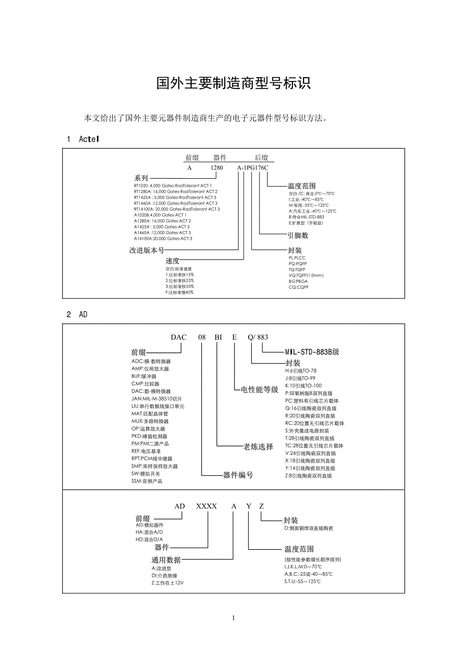 国外主要制造商型号标识_第1页