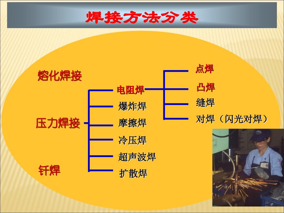 点焊产品质量缺陷及解决方法_第4页