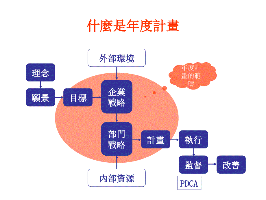 打印 年度计划―培训_第2页