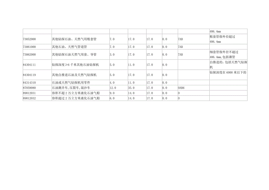 石油类hs编码_第2页