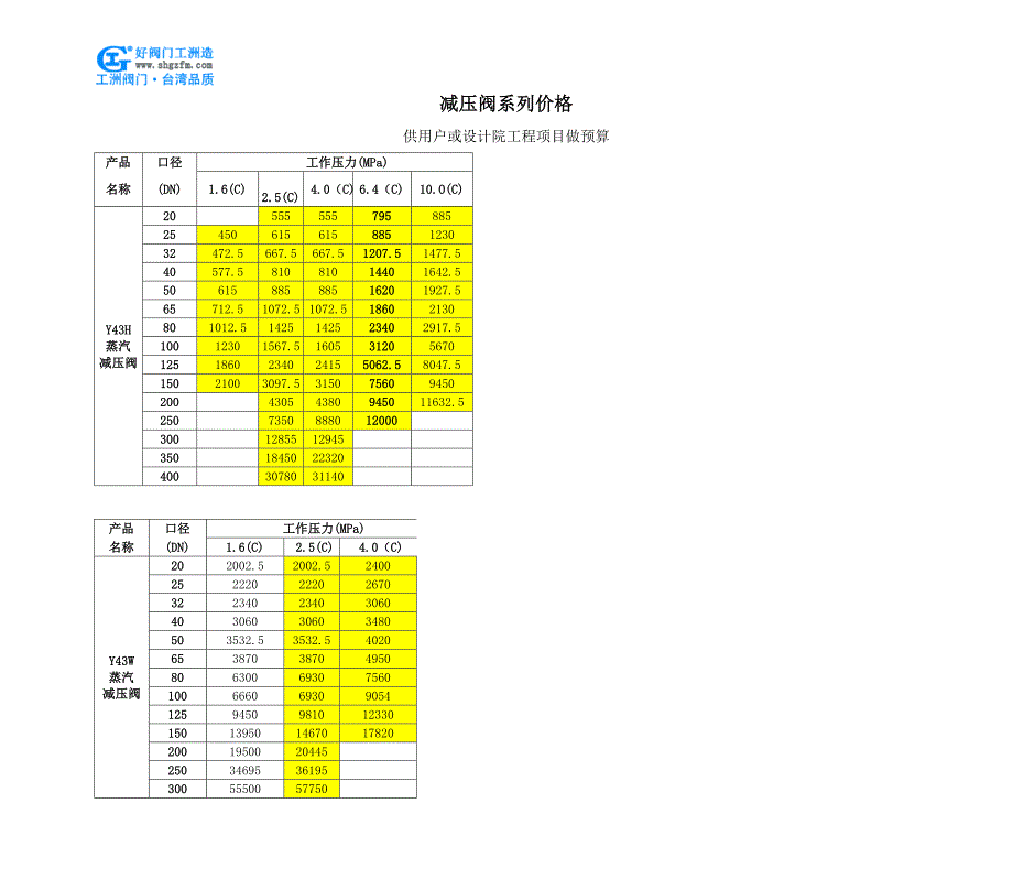 天然气减压阀-yk42f天然气减压阀_第3页