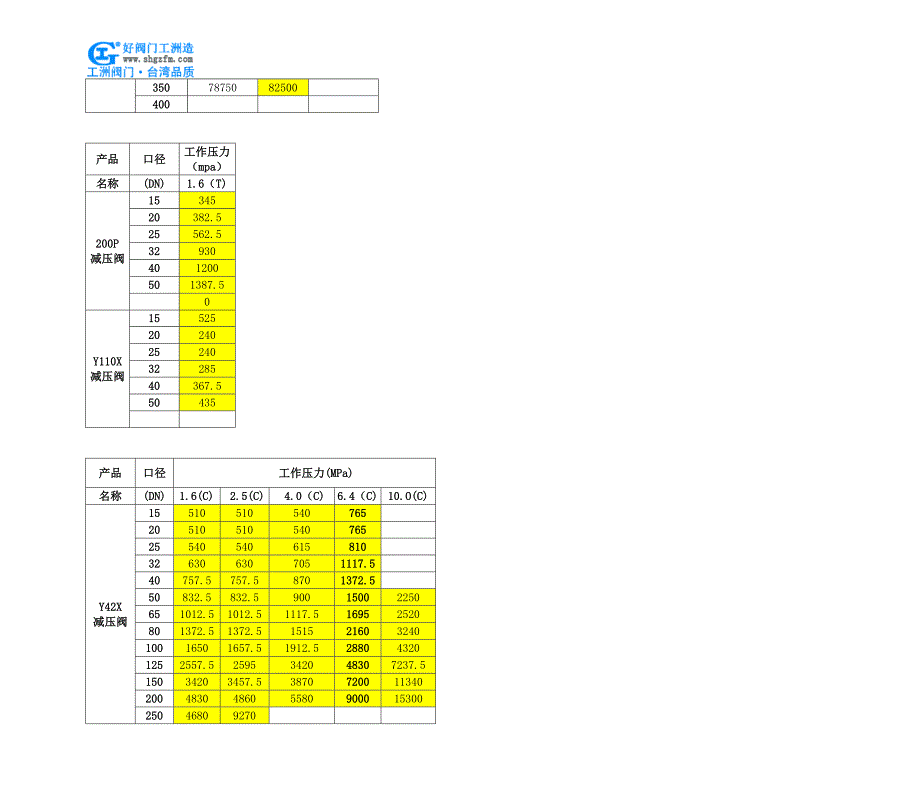 天然气减压阀-yk42f天然气减压阀_第4页