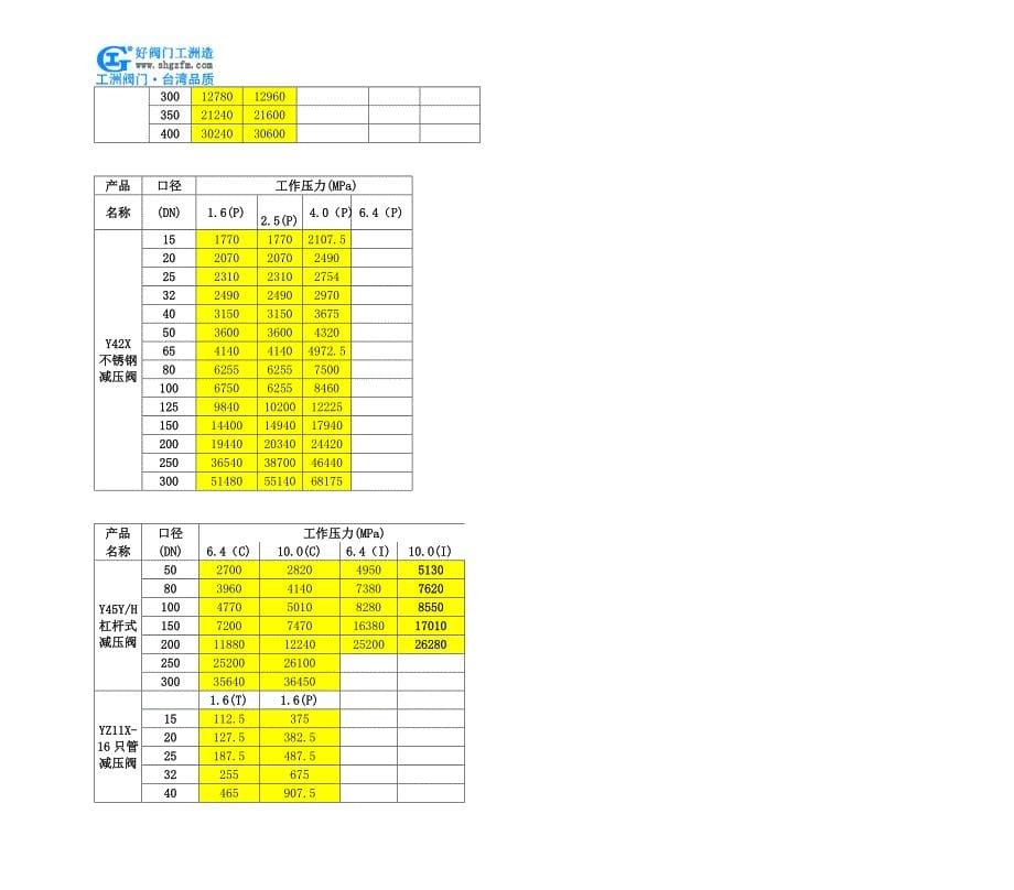 天然气减压阀-yk42f天然气减压阀_第5页