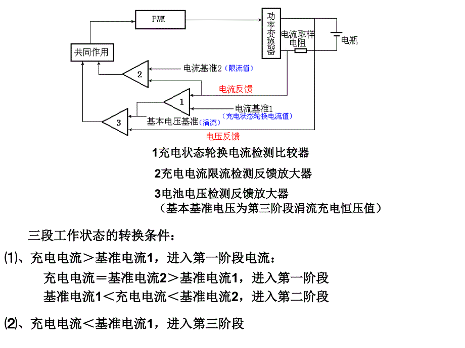 电动车充电器原理剖析_第4页