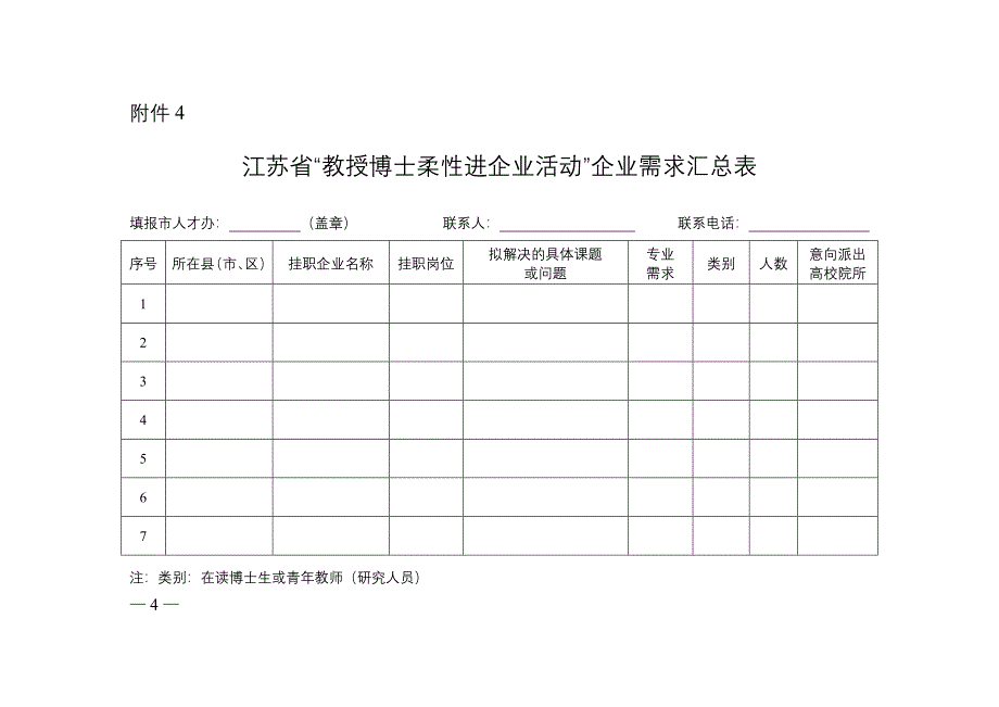 江苏省“教授博士柔性进企业活动”企业需求表_第4页