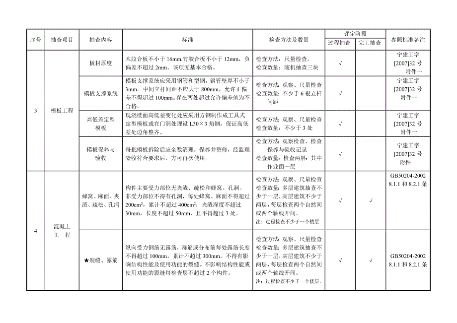 建筑优质结构工程评审标准_第2页