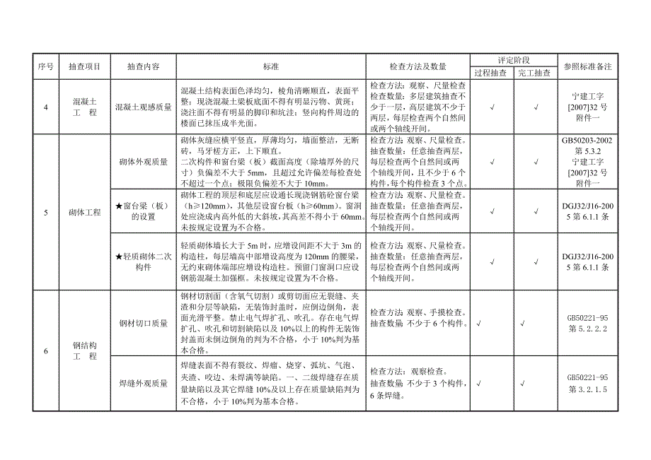 建筑优质结构工程评审标准_第3页