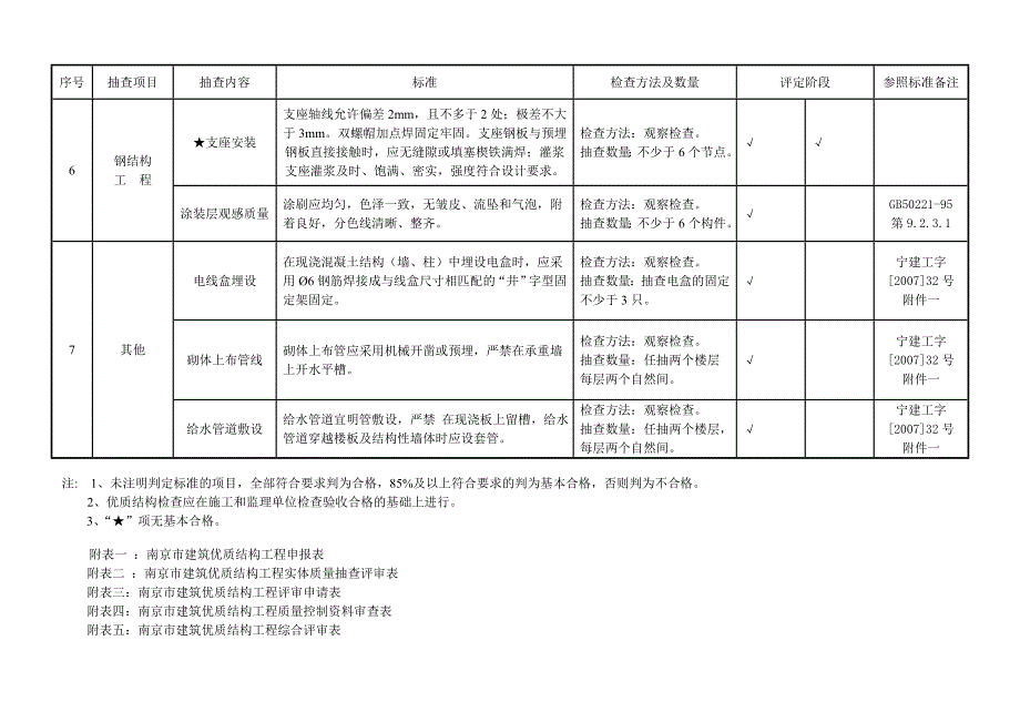 建筑优质结构工程评审标准_第4页