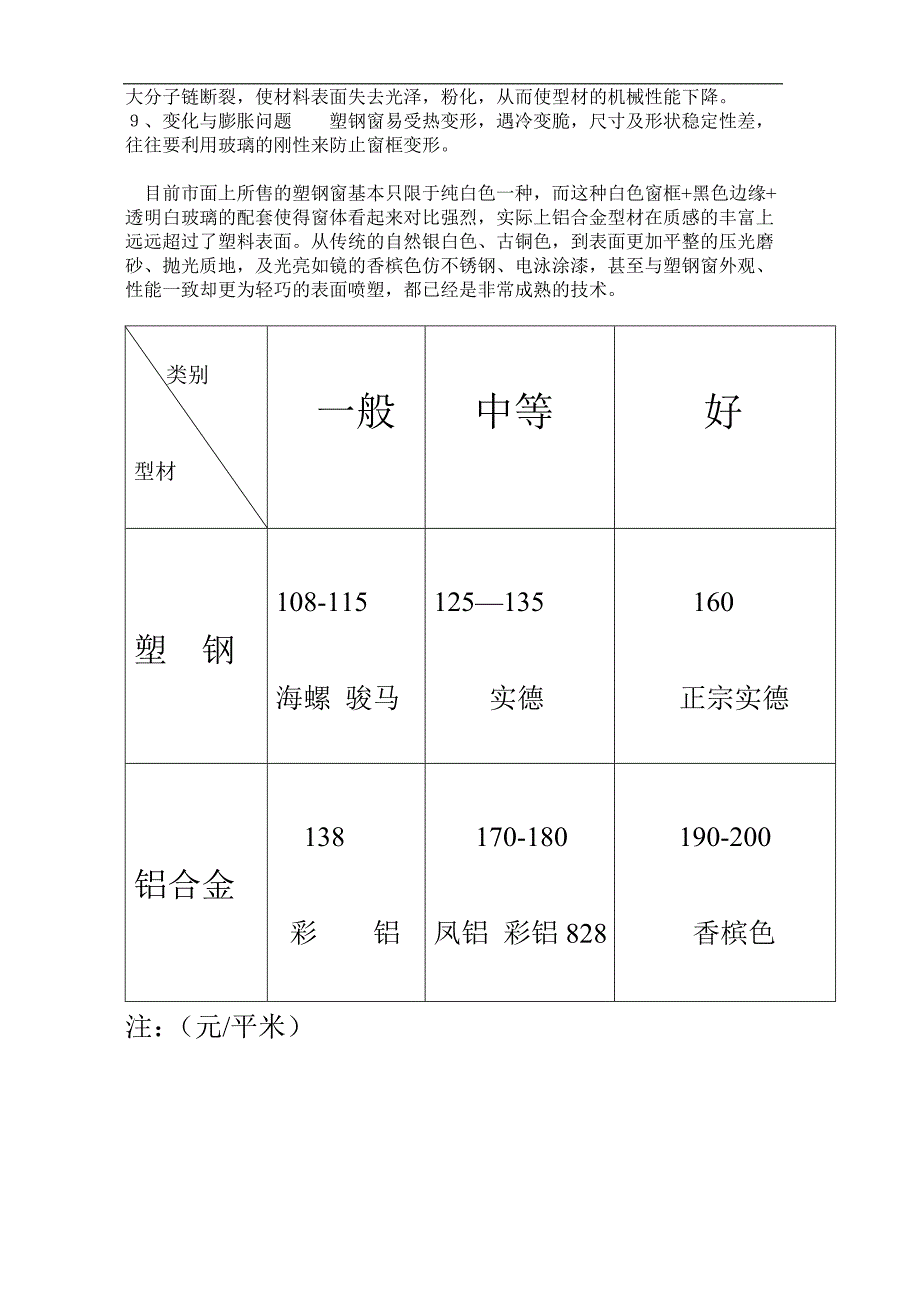 铝合金门窗和塑钢窗性能比较_第2页