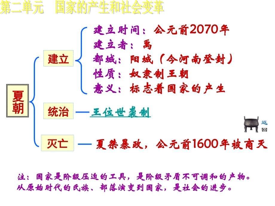 七年级历史国家的产生和社会变革_第5页