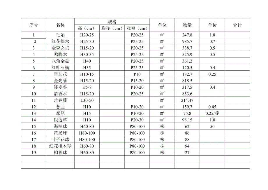 乔木植物配置表_第2页