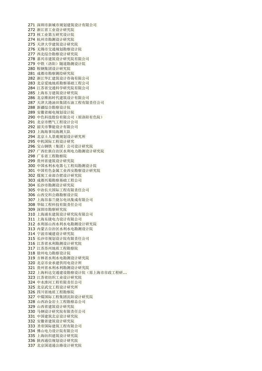 中国建筑设计公司排名_第5页