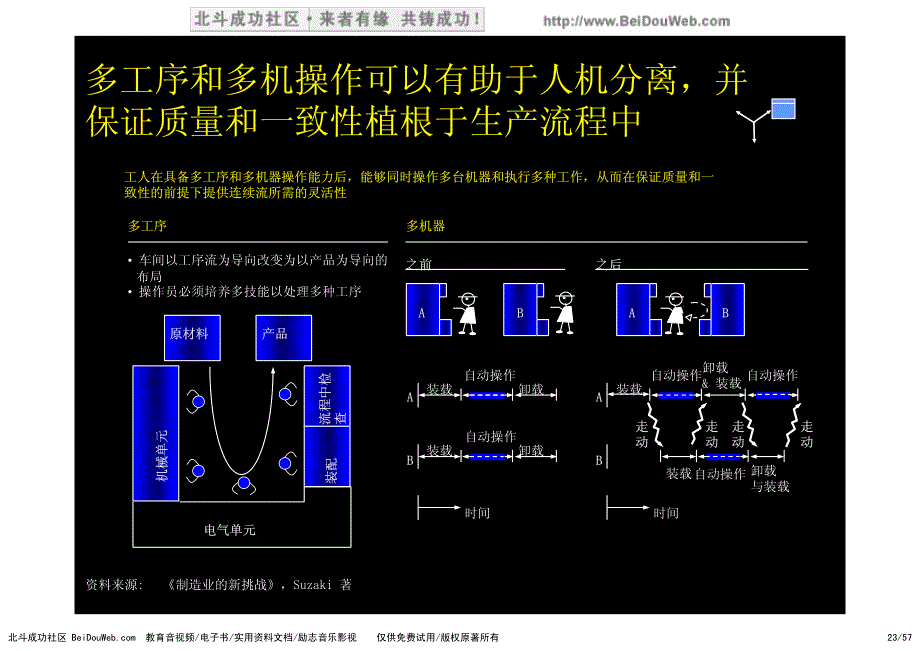 麦肯锡德隆精益生产培训系列材料3_第3页