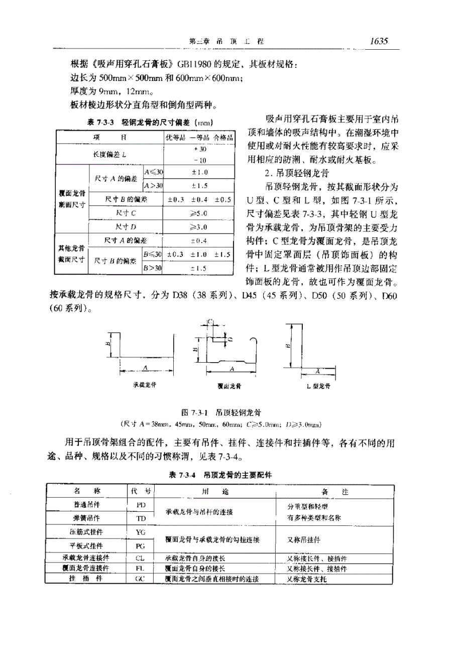 建筑装饰装修工程：吊顶工程_第2页