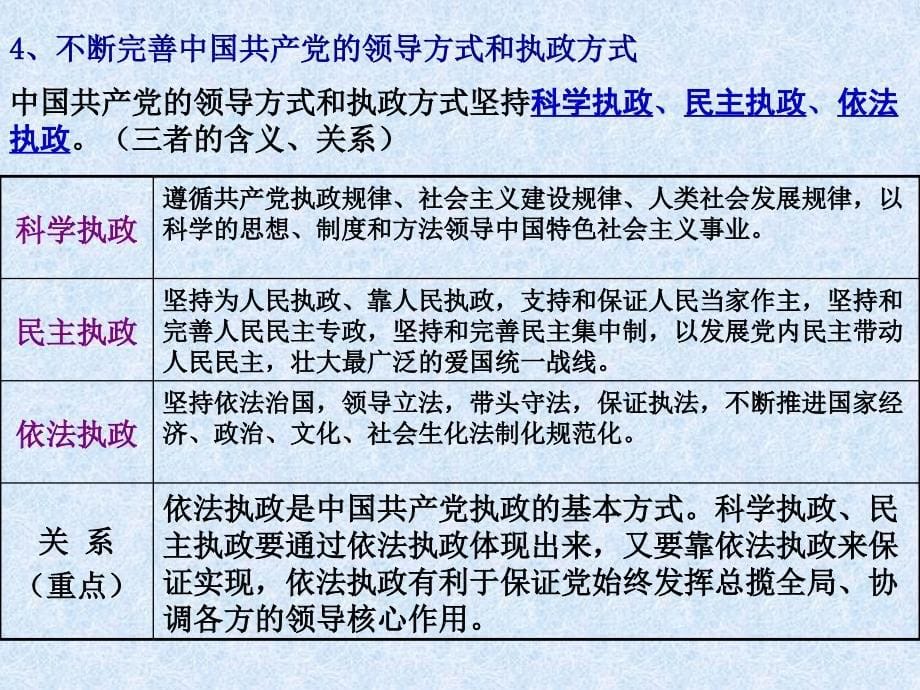 我国的政党制度_第5页