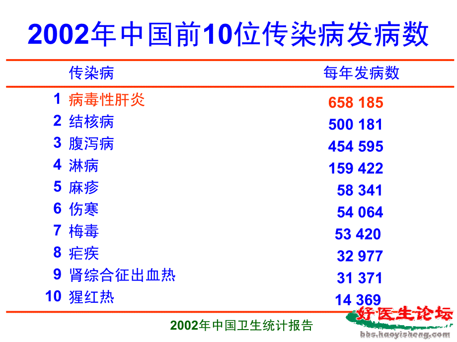 乙肝抗病毒治疗的重要性_第4页