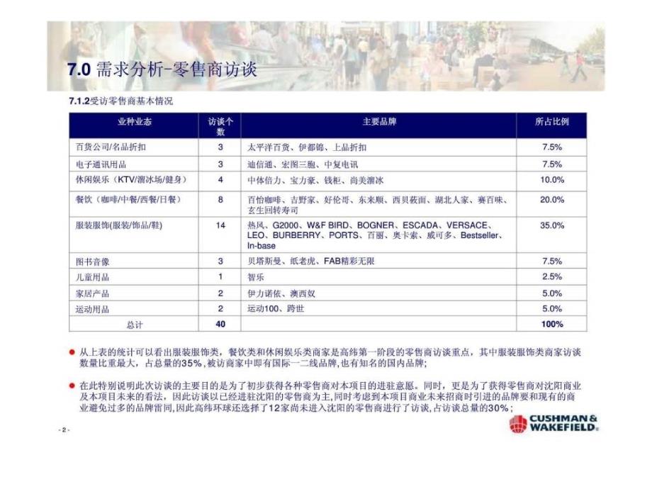 沈阳商业市场需求分析_第3页