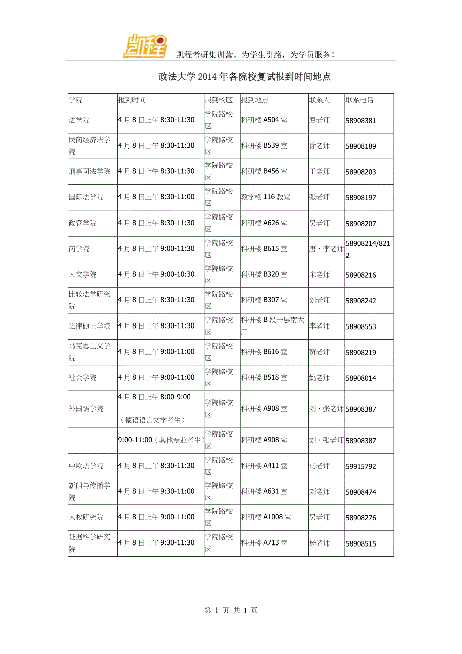 政法大学2014年各院校复试报到时间地点_第1页