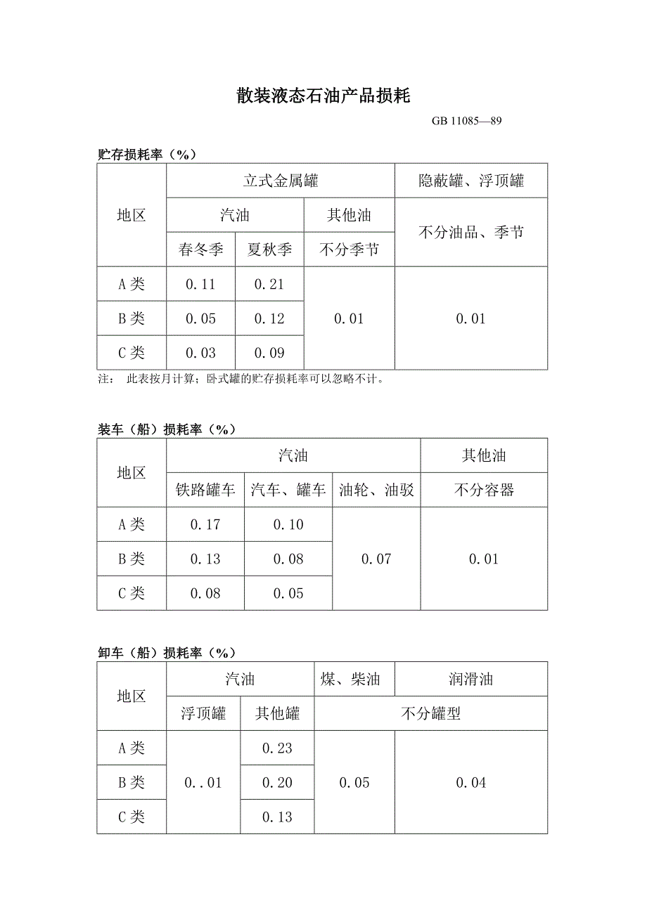 油品储运损耗标准_第1页