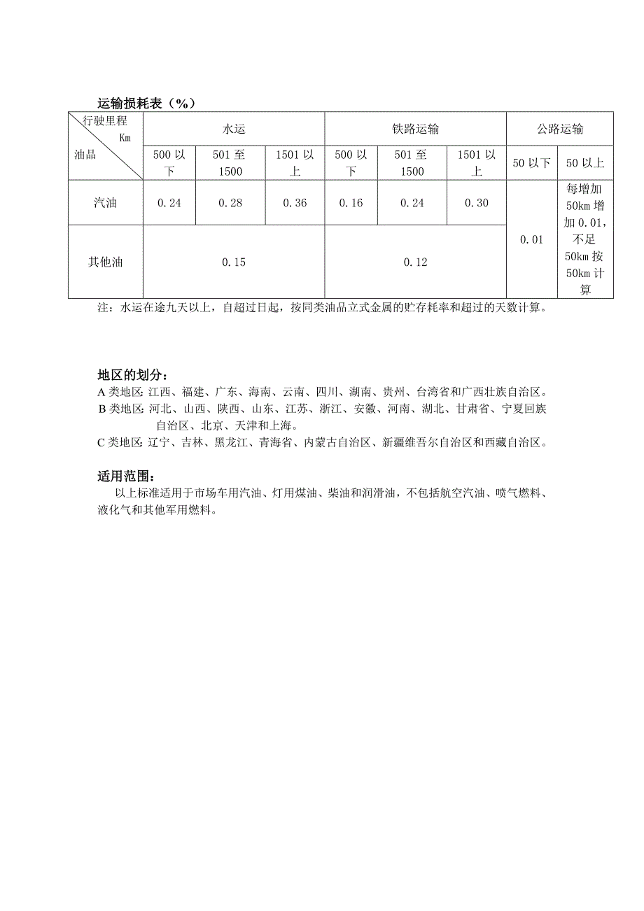 油品储运损耗标准_第2页