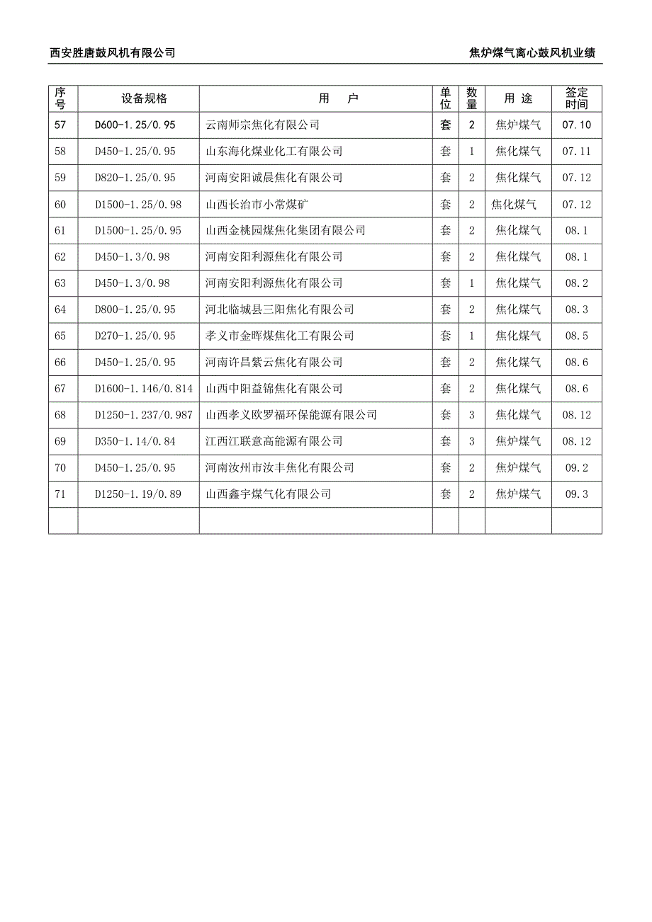 西安胜唐鼓风机焦化业绩_第3页