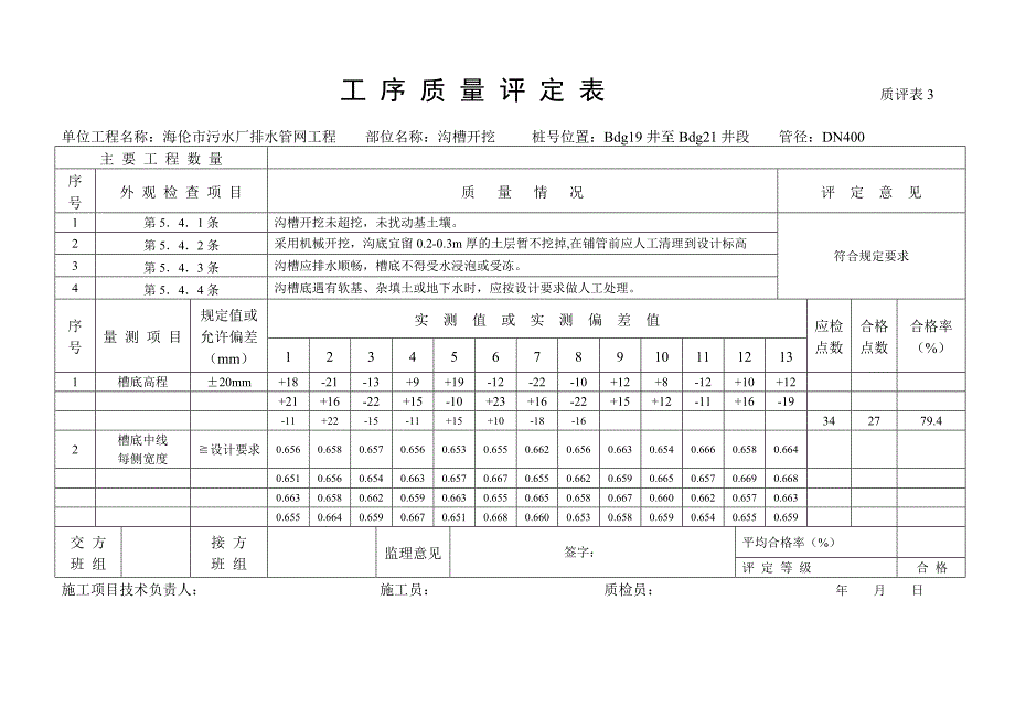 工序质量评定表最新用1_第1页