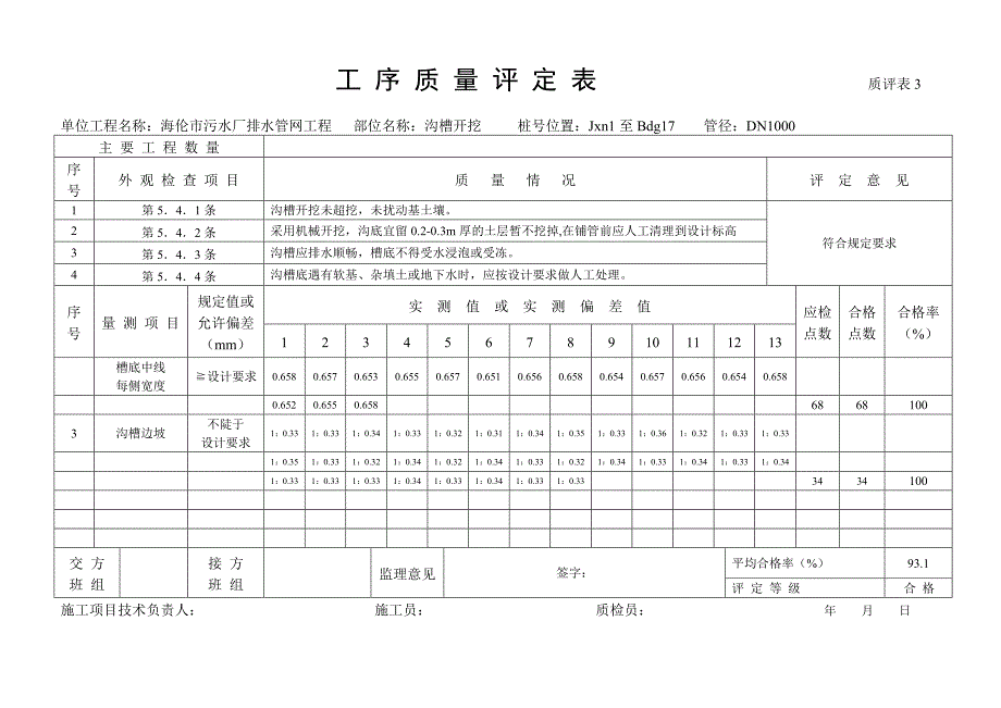 工序质量评定表最新用1_第2页